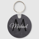 Pesquisar por quadro chaveiros Nome