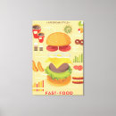 Pesquisar por arte americana impressão de canvas Café