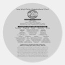 Pesquisar por illuminati adesivos Governo