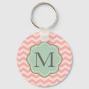 Pesquisar por chevron acessorios Miúda