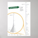 Pesquisar por infographic pôsteres pósteres Infographics