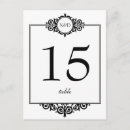 Pesquisar por impressos cartoes postais Convidados