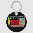 Pesquisar por átomo chaveiros Química