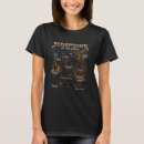 Pesquisar por escorpiao camisetas Mundo