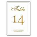 Pesquisar por cartoes de mesa casamento Número