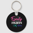 Pesquisar por da luta chaveiros Conhecimento