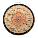 Pesquisar por calendário judaico Judeu