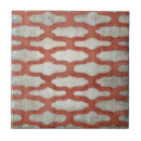 Pesquisar por simetria azulejos Motivos