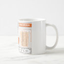 Pesquisar por conversão canecas Cozimento