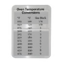 Pesquisar por temperaturas imas Conversão