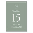 Pesquisar por cartoes de mesa Monograma