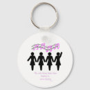 Pesquisar por cantando chaveiros Canto