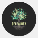 Pesquisar por historiadores adesivos Genealogista