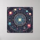 Pesquisar por constelações impressão de canvas Espaço