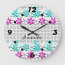 Pesquisar por fluorescente relogios de parede Brilhante