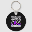 Pesquisar por administrador chaveiros Utilizadores