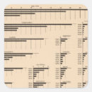 Pesquisar por índices adesivos Estatístico