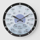 Pesquisar por quinto relogios de parede Qualquer pessoa