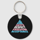 Pesquisar por aliado chaveiros Lgbt