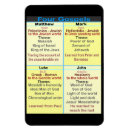 Pesquisar por evangelho imas Cristão