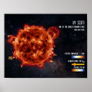 Pesquisar por astronomia pôsteres pósteres Universo