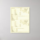 Pesquisar por estatísticas impressão de canvas Litografado