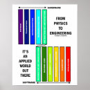 Pesquisar por da engenharia pôsteres pósteres Qualquer pessoa