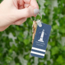 Pesquisar por farol chaveiros Azul