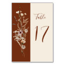 Pesquisar por fundo floral cartoes de mesa Cor d'água floral