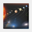 Pesquisar por planetário imas Estrelas