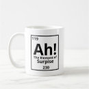 Pesquisar por table of elements Nerd