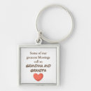 Pesquisar por cheiros chaveiros Para todos