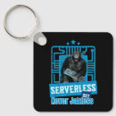 Pesquisar por programador de software chaveiros Programação