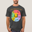 Pesquisar por parrots camisetas Pássaro