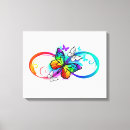 Pesquisar por da íris canvas impressão de canvas Autismo