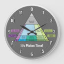 Pesquisar por diagrama da terra pôsteres pósteres Geologia