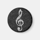 Pesquisar por o melómano imas Notas da música