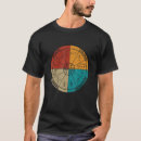 Pesquisar por diagrama elétrico camisetas Lei