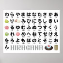 Pesquisar por hiragana pôsteres pósteres Língua