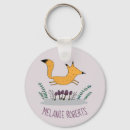 Pesquisar por nome da criança chaveiros Fofofo