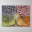 Pesquisar por metafísica pôsteres pósteres Espírito