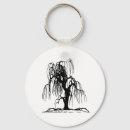 Pesquisar por silhouette chaveiros Preto