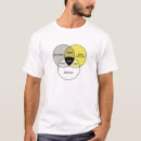 Pesquisar por diagrama venn nerd camisetas Dork