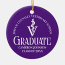 Pesquisar por formando ornamentos Universidade