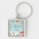 Pesquisar por vivo chaveiros Tipografia