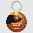 Pesquisar por sports chaveiros Basketball