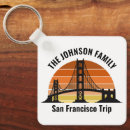 Pesquisar por san francisco chaveiros Ponte ouro