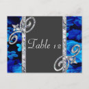 Pesquisar por rosas azuis cartoes postais Convidados