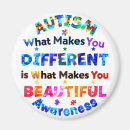 Pesquisar por diferentes imas Para todos