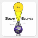 Pesquisar por diagrama adesivos Espaço